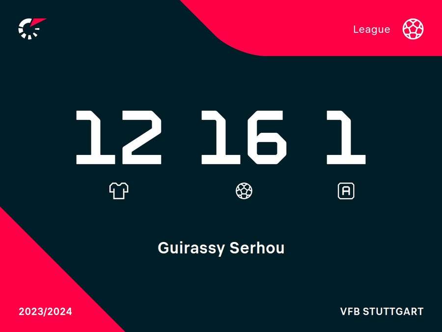 Stuttgart's Serhou Guirassy has scored 16 Bundesliga goals