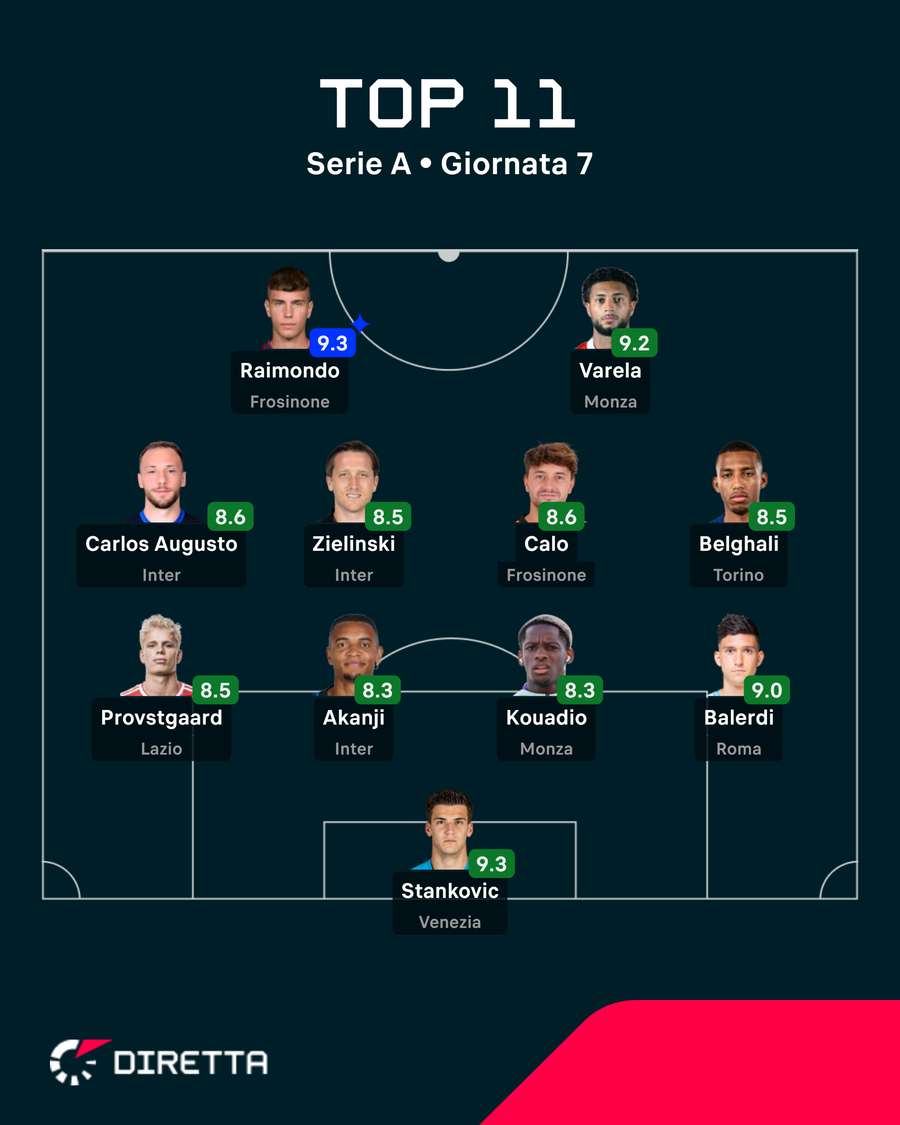 La Top XI
