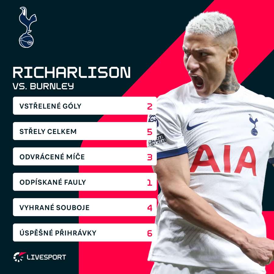 Richarlison a jeho bilance proti Burnley.