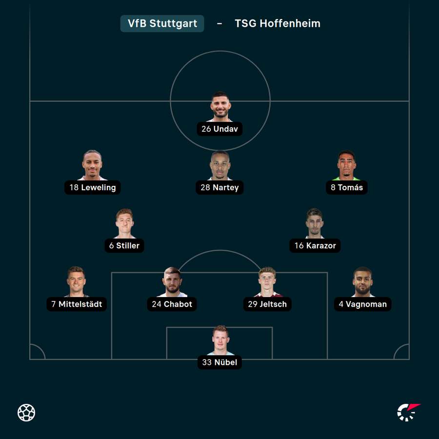 Startelf VfB Stuttgart vs. Hoffenheim