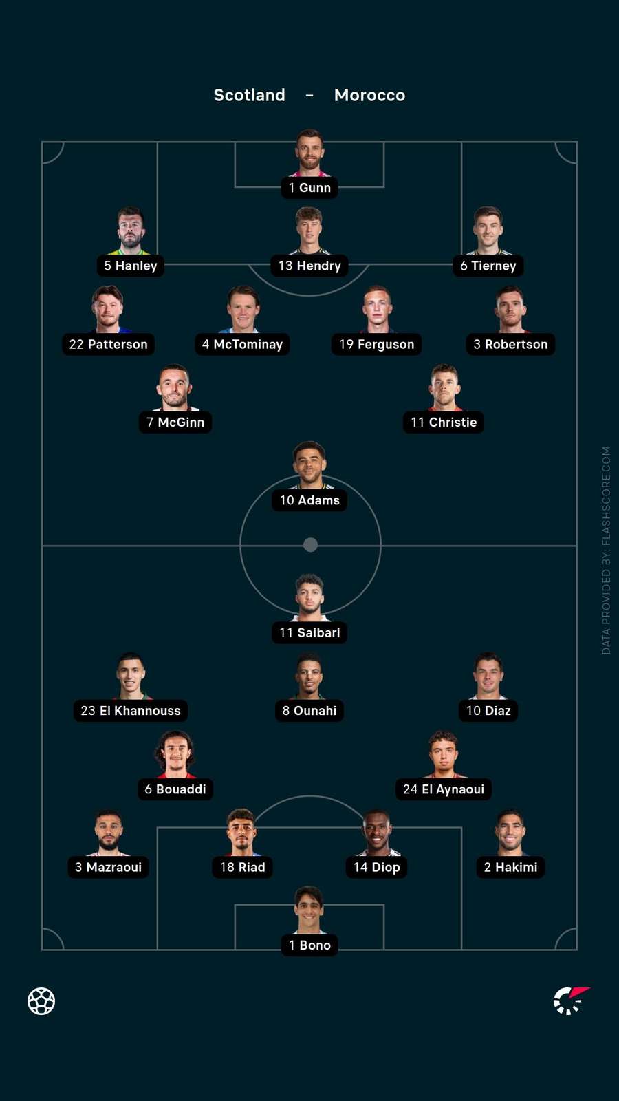 Starting XIs Starting XIs
