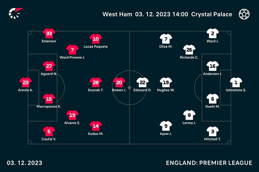 West Ham v Crystal Palace