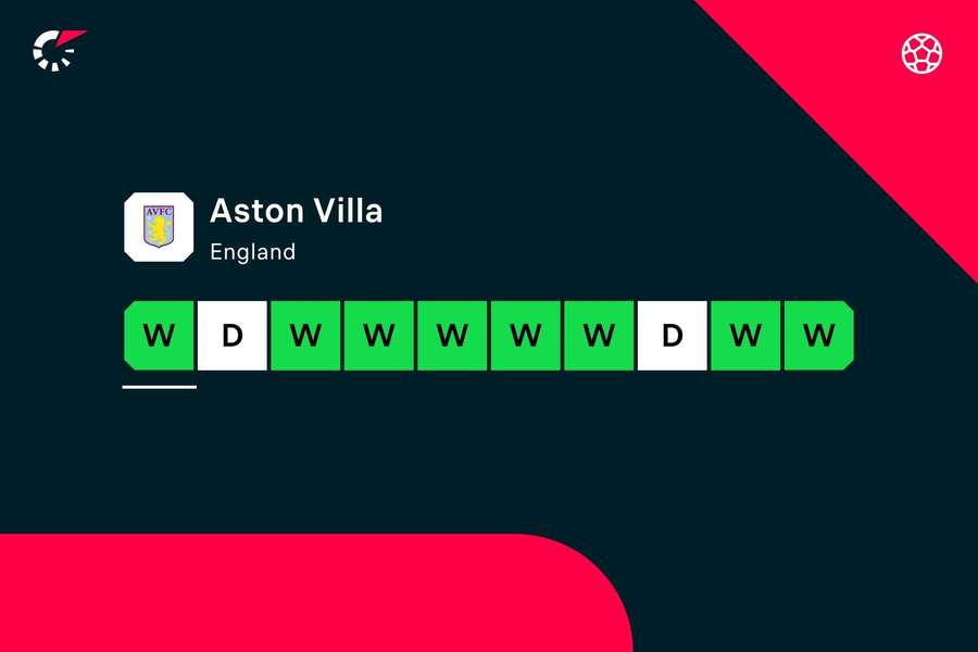 El estado de forma del Aston Villa en la Premier League en sus últimos 10 partidos