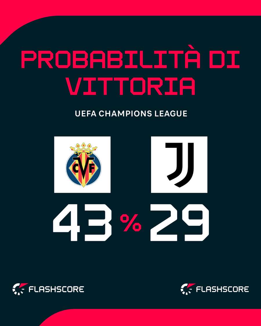 Il match del Madrigal