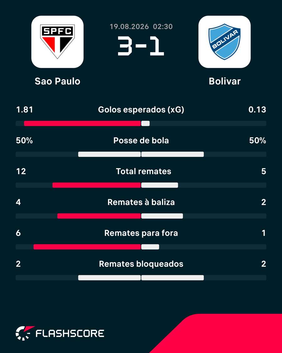 Os números da partida