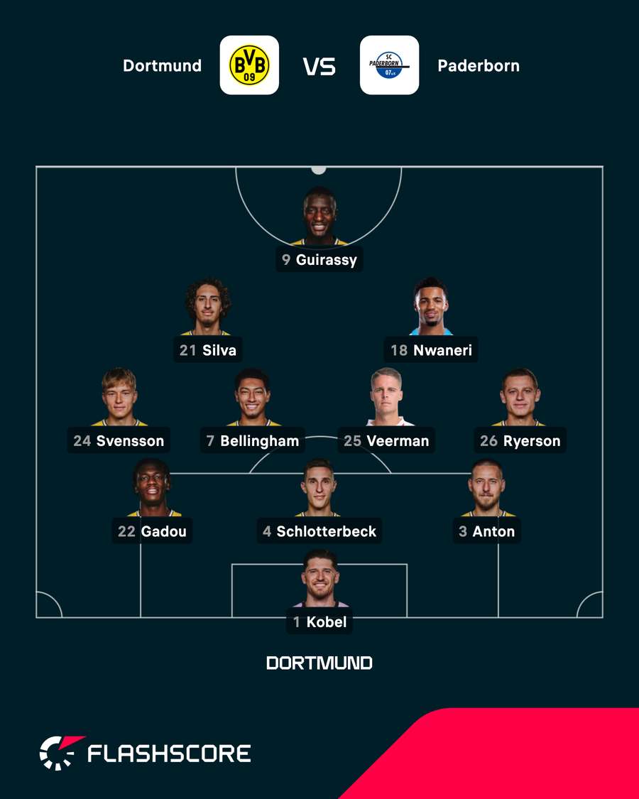 Dortmund's starting XI vs Paderborn Dortmund's starting XI vs Paderborn
