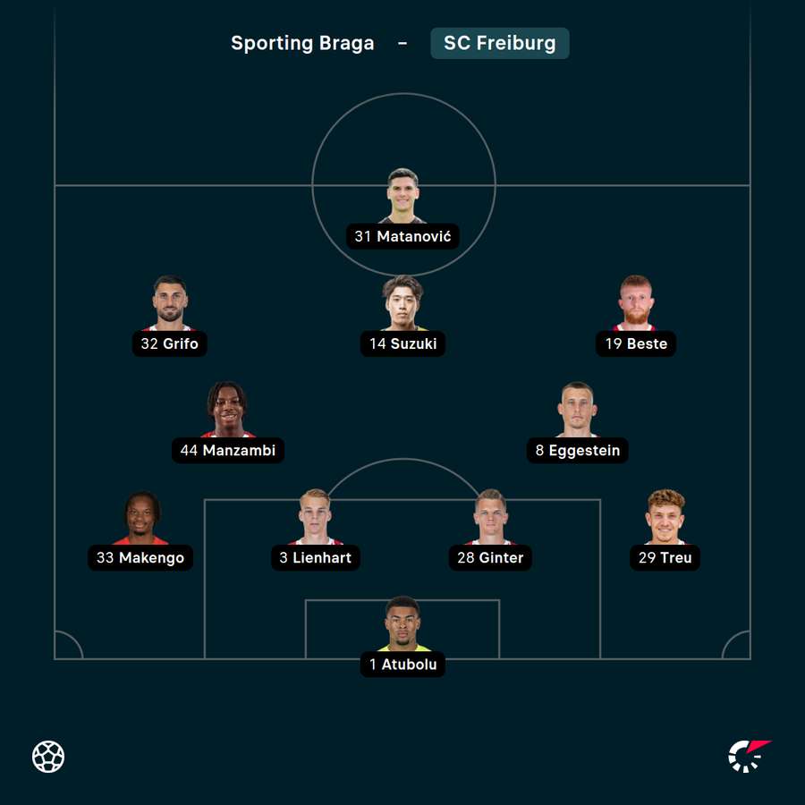 Startelf SC Freiburg