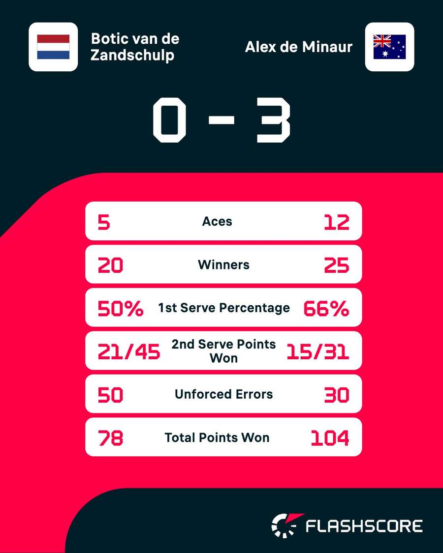 Key match stats