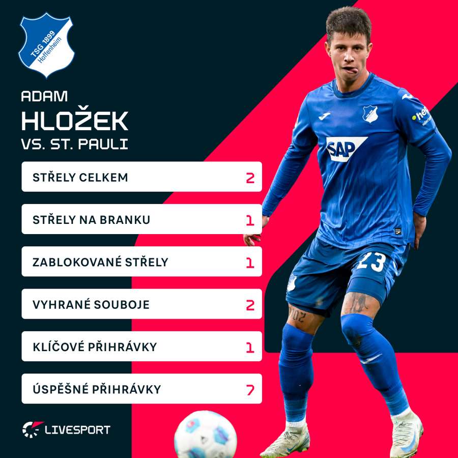 Hložkovy statistiky proti St. Pauli.