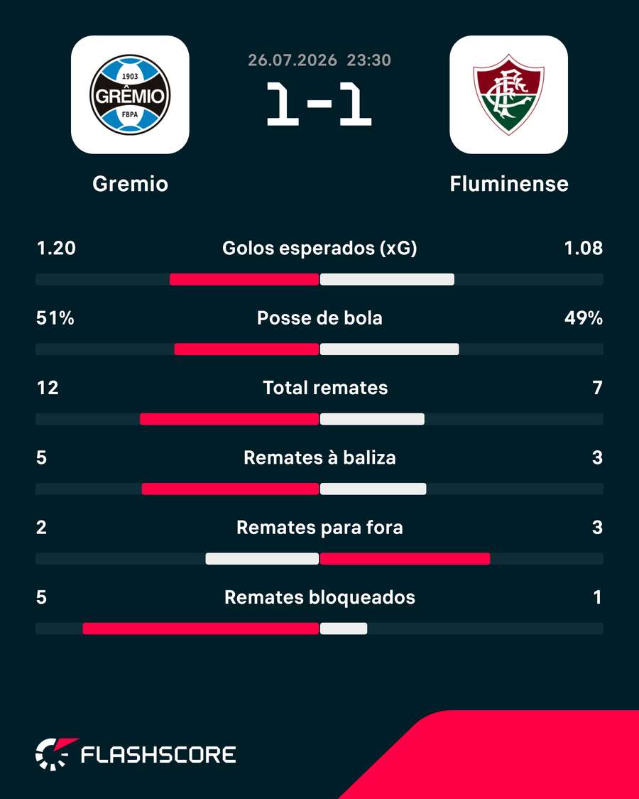 Os números da partida