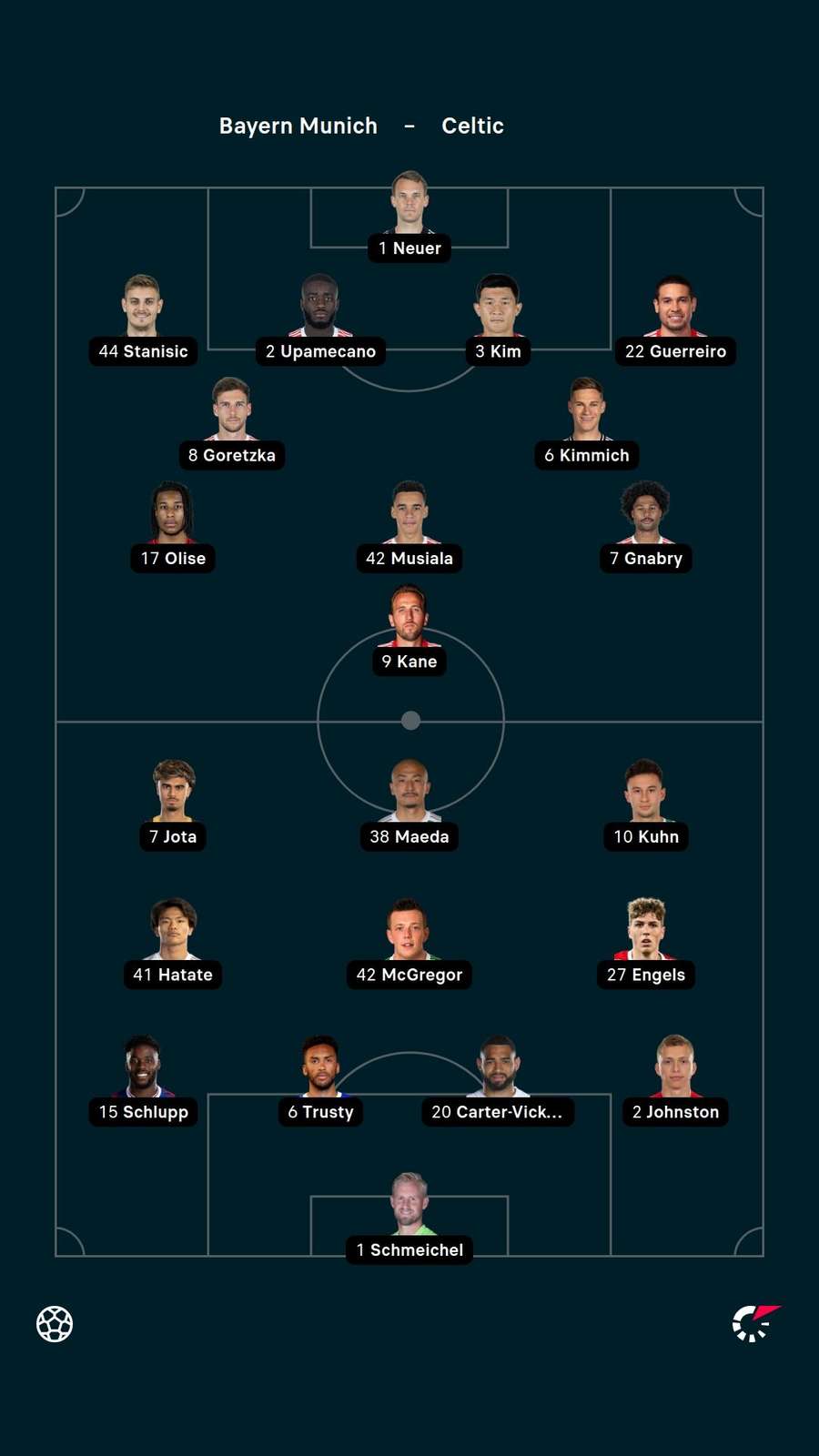 Line-ups
