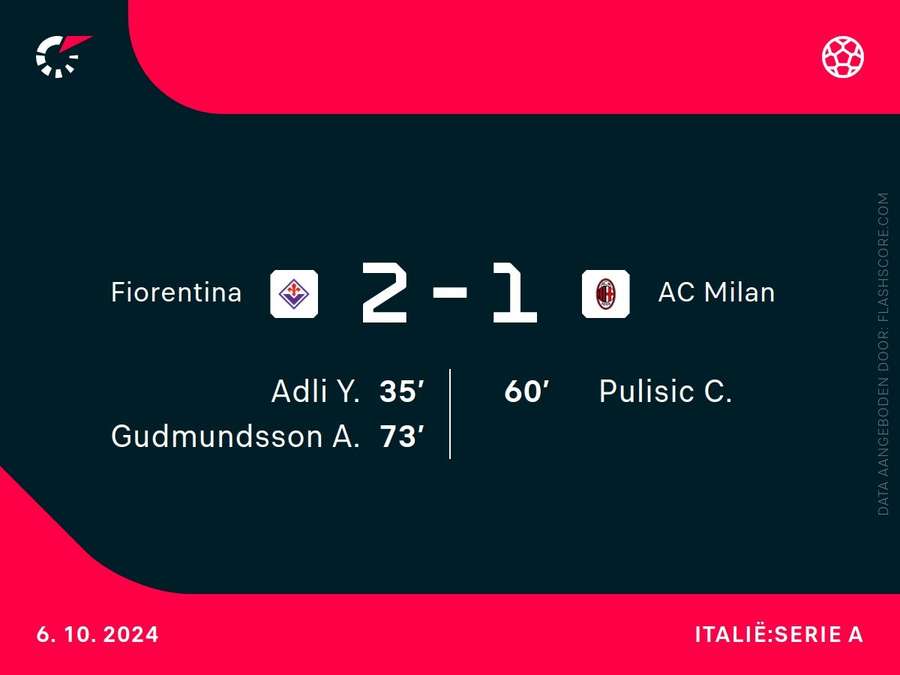 Goalgetters AC Milan-Fiorentina