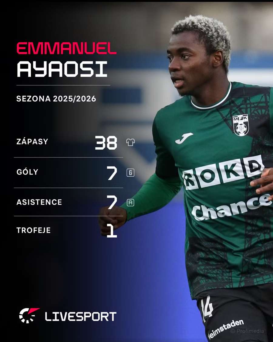 Statistiky Emmanuela Ayaosiho v minulé sezoně. Statistiky Emmanuela Ayaosiho v minulé sezoně.