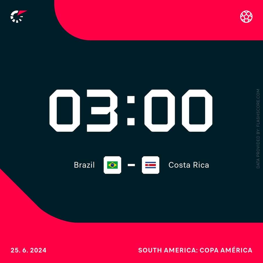 Brazil vs Costa Rica pre-match information