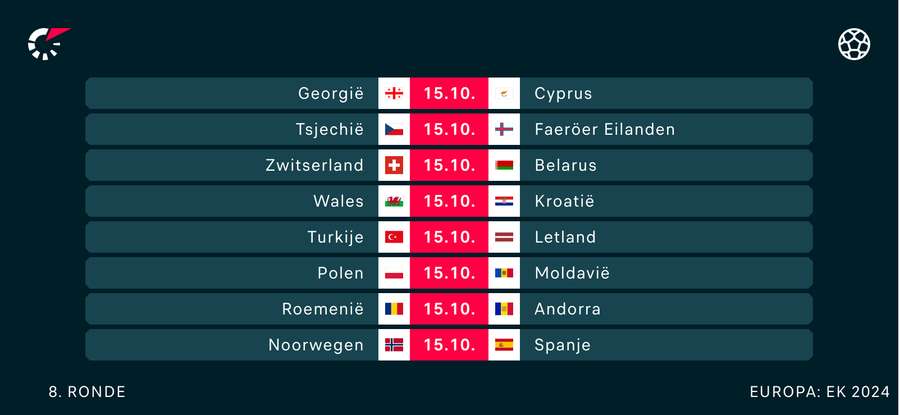 De EK-kwalificatiewedstrijden van vandaag