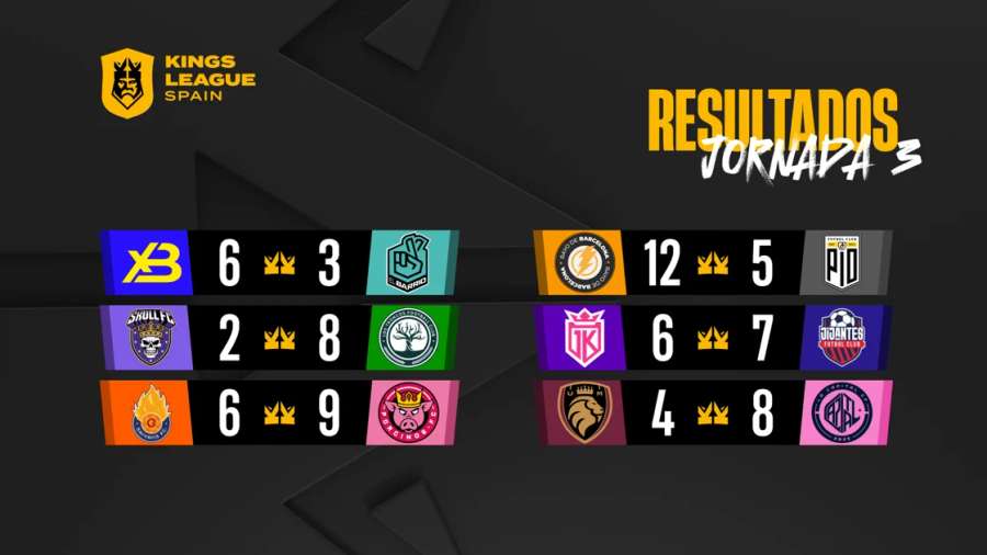 Resultados de la tercera jornada
