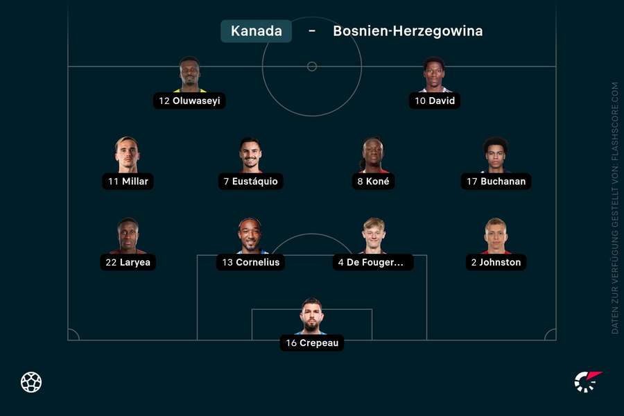Aufstellung Kanada Aufstellung Kanada