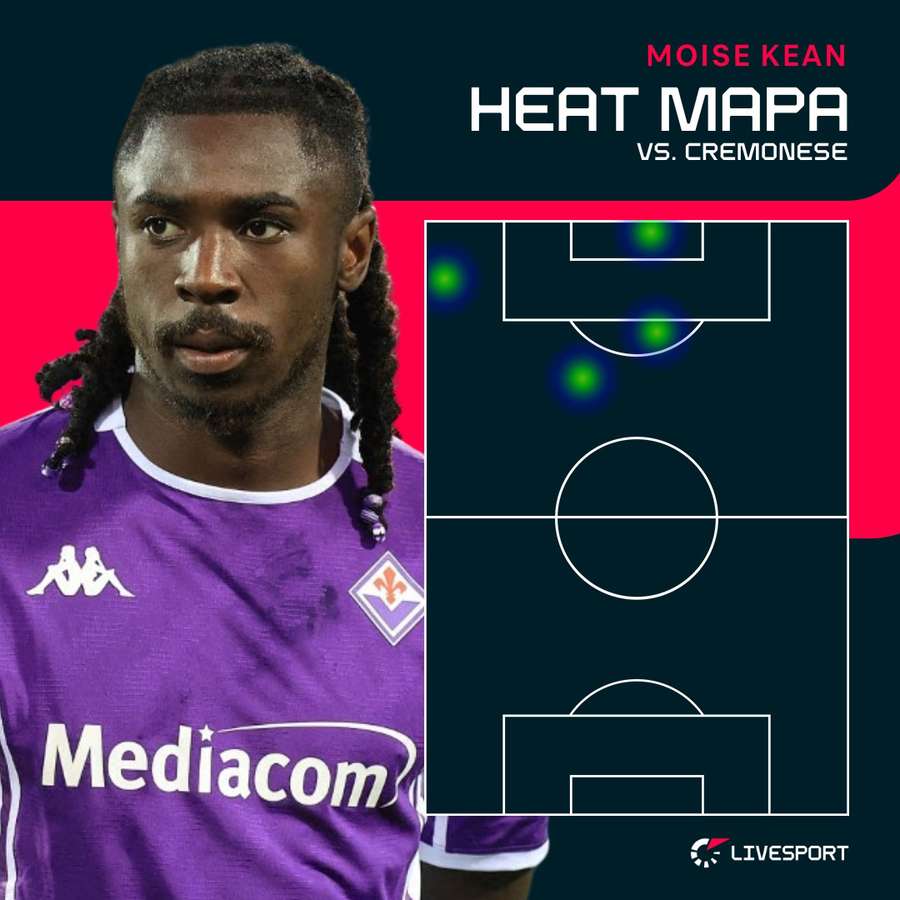 Heat mapa Moise Keana.