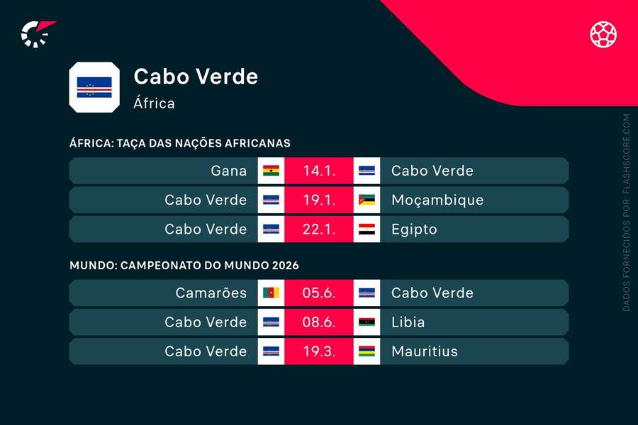 Os jogos da seleção de Cabo Verde Os jogos da seleção de Cabo Verde