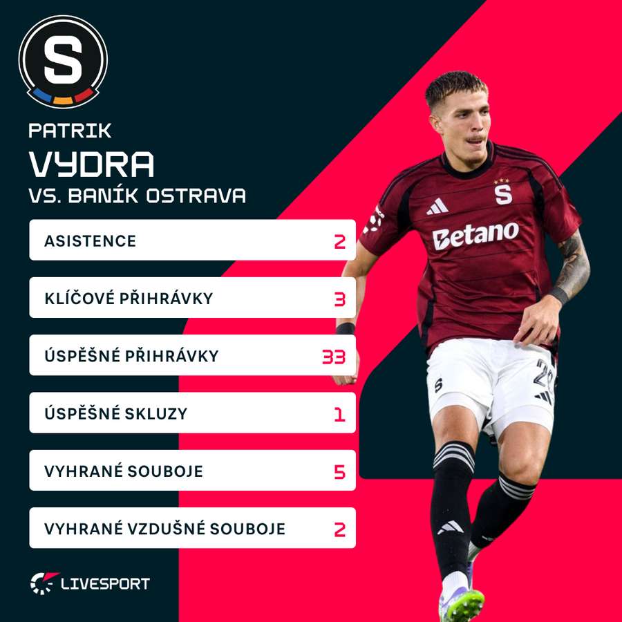 Statistiky hráče.
