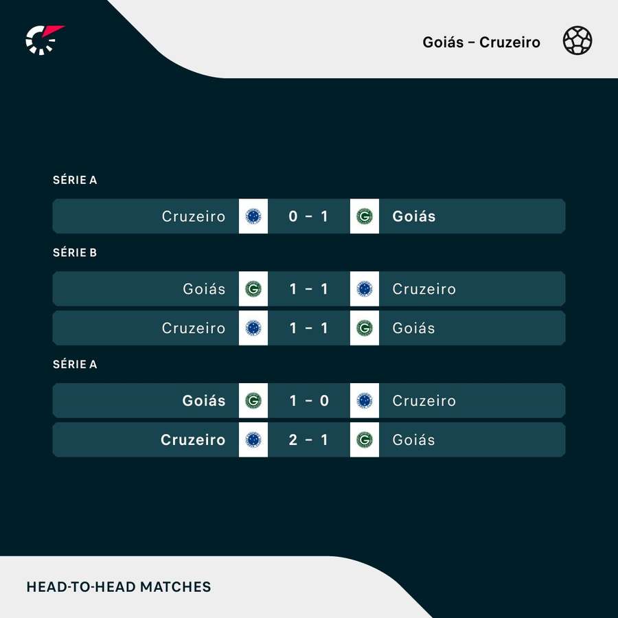 Goiás x Cruzeiro AO VIVO - onde assistir? - 35°° rodada Brasileirão