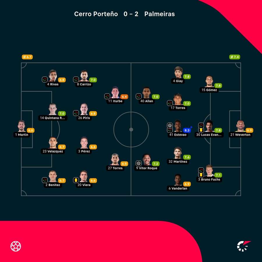 Las notas de los jugadores. Las notas de los jugadores.