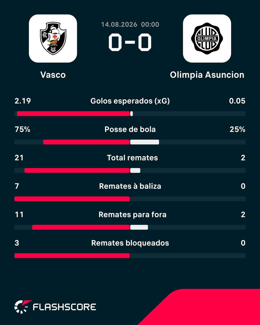 Os números da partida Os números da partida