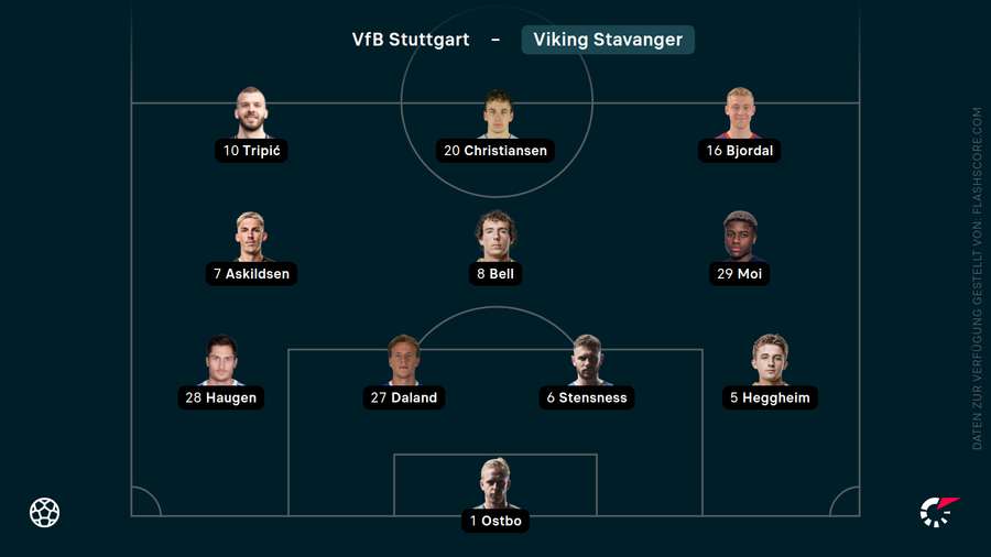 Aufstellung Viking FK Aufstellung Viking FK