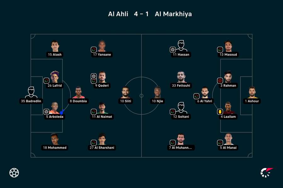 Os onzes iniciais das duas equipas