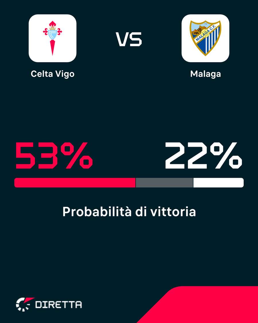 Celta favorito