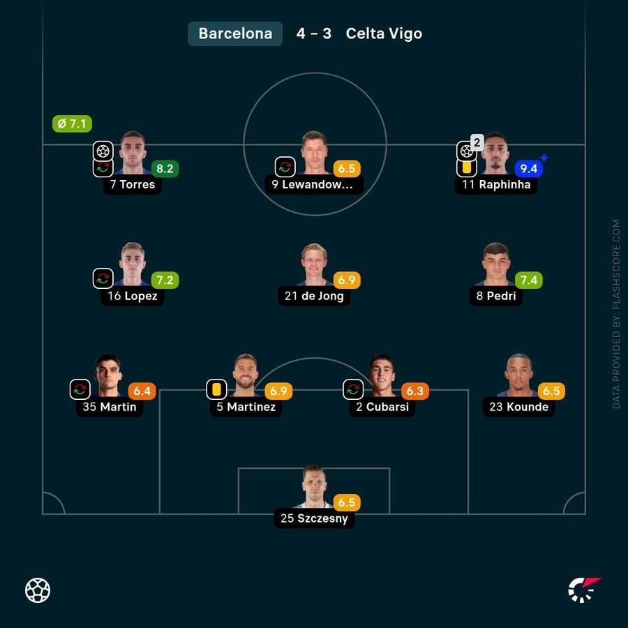 Barcelona player ratings