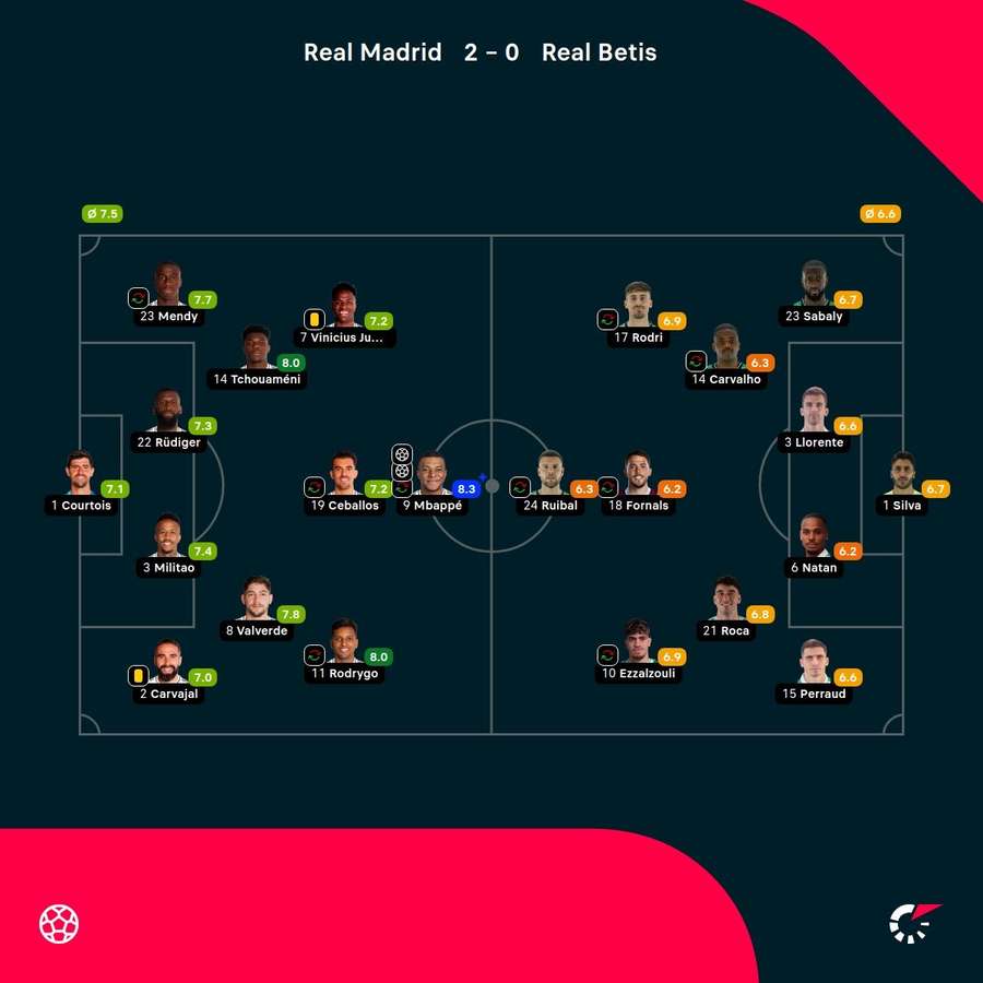 Las notas del partido.