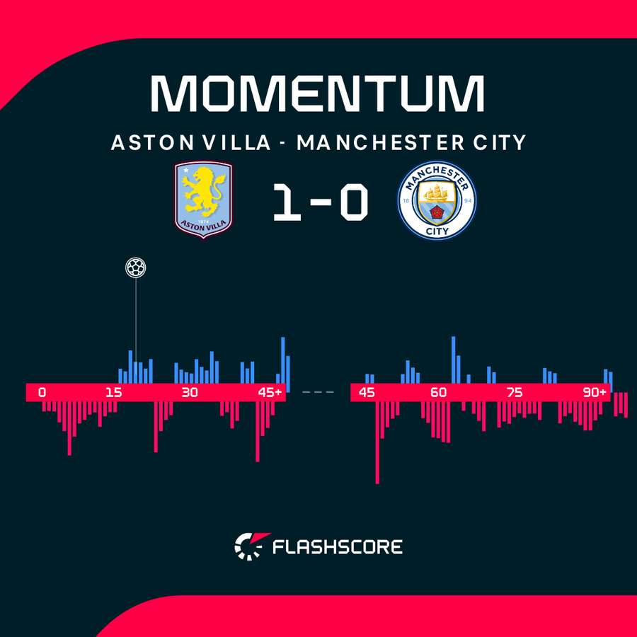 Match momentum Match momentum