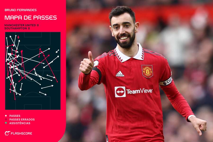 Mapa de passes de Bruno Fernandes