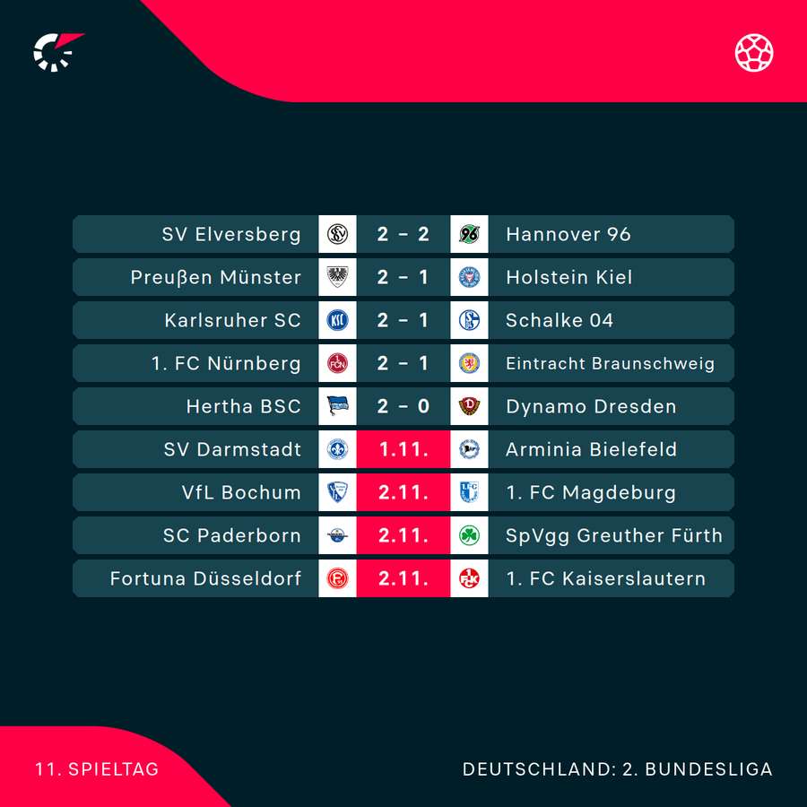 Der 11. Spieltag im Überblick Der 11. Spieltag im Überblick