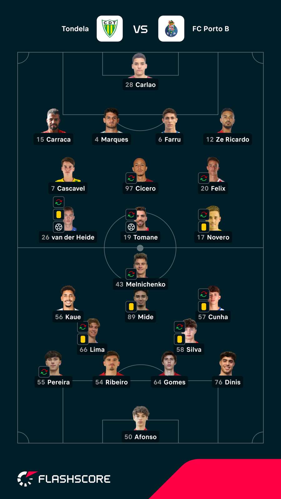 Onzes das duas equipas