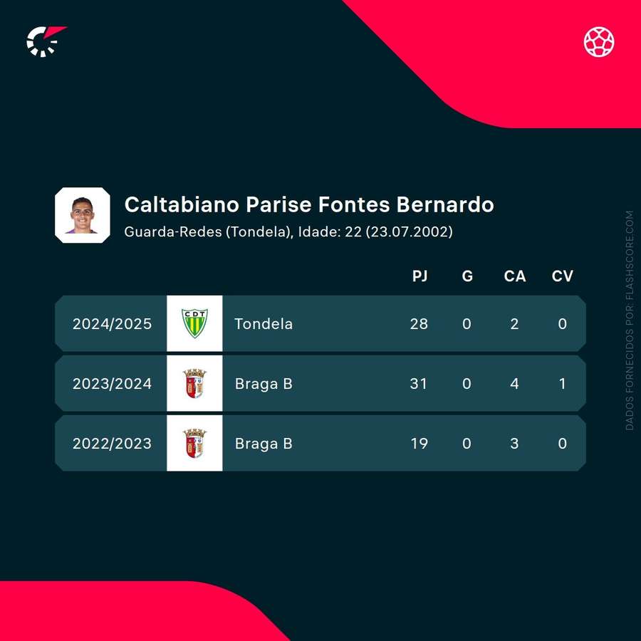 Os números de Bernardo Os números de Bernardo