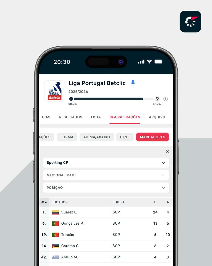 Melhores marcadores do Sporting na Liga