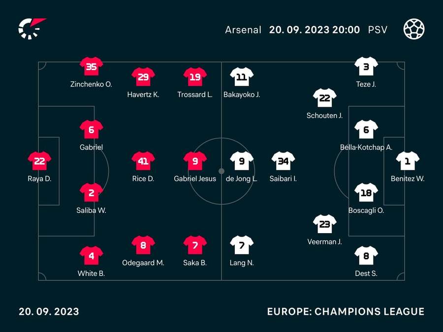 Starting XI