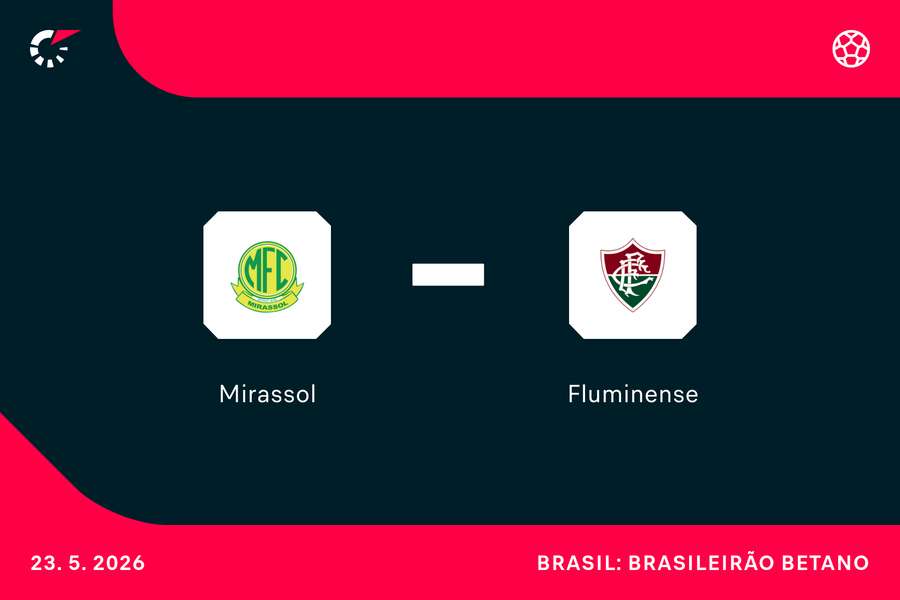 PRÉVIA: Mirassol x Fluminense; confira análise e principais estatísticas PRÉVIA: Mirassol x Fluminense; confira análise e principais estatísticas