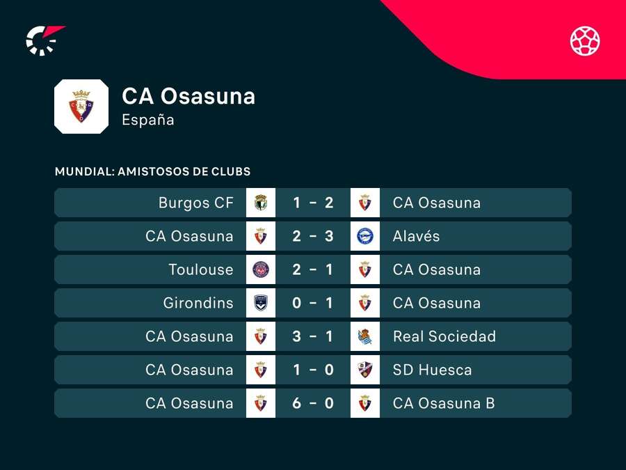 Últimos partidos del Osasuna