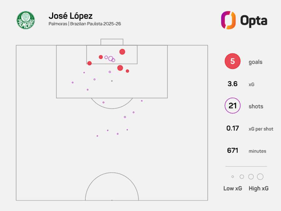 Mais gols marcados do que esperados: eficiência?