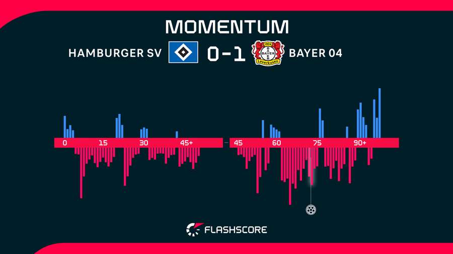 Match momentum Match momentum