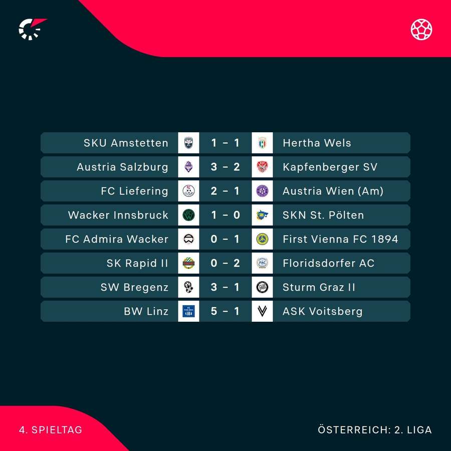 ADMIRAL 2. Liga: Ergebnisse der 4. Runde ADMIRAL 2. Liga: Ergebnisse der 4. Runde