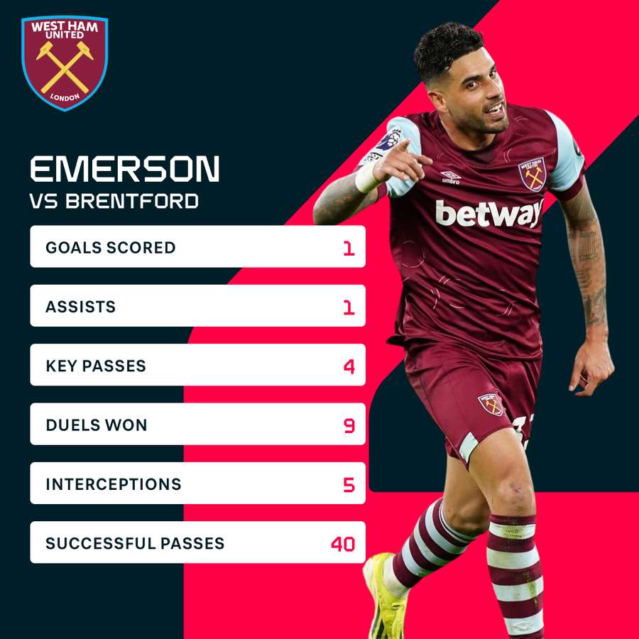 Emerson's stats