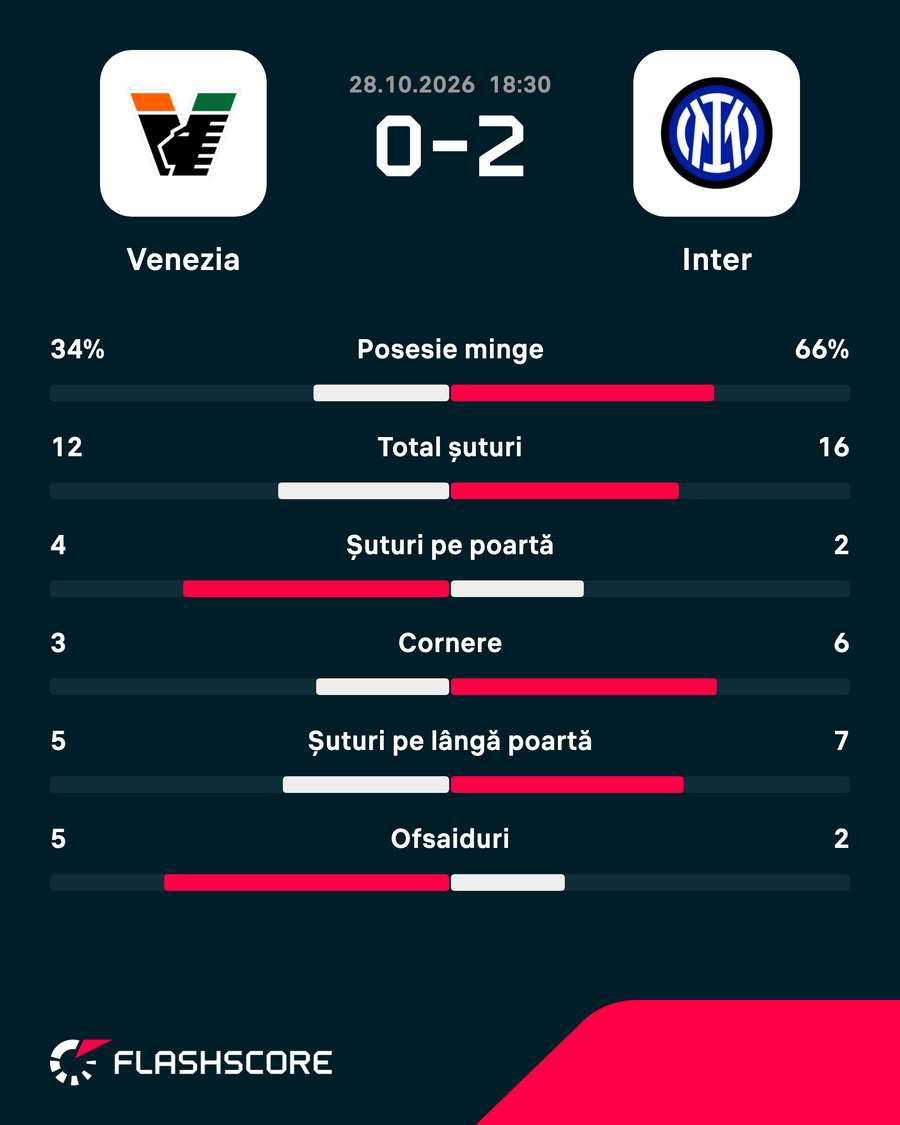 Statistici Statistici