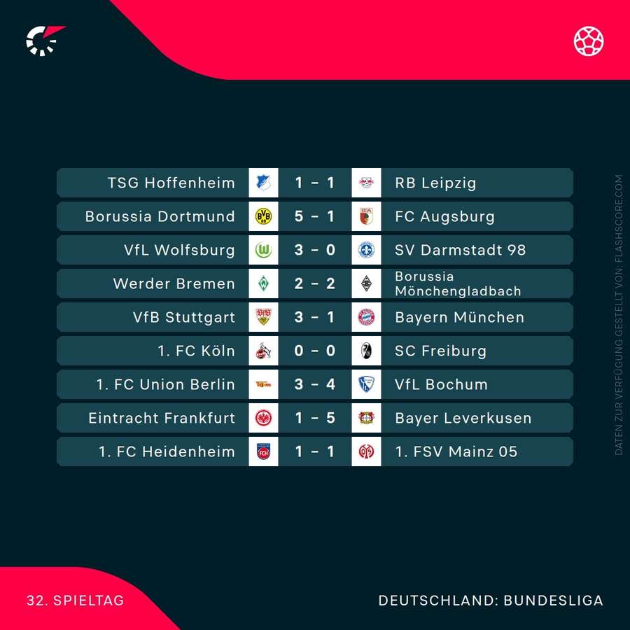 Ergebnisse des 32. Bundesliga-Spieltags