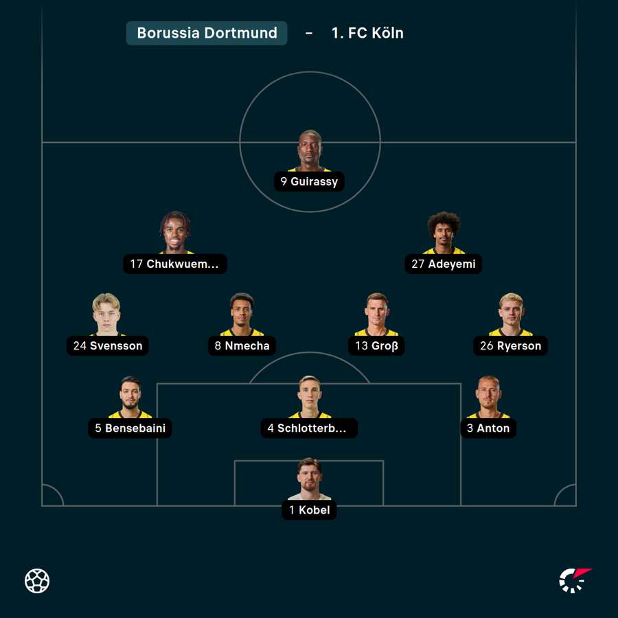Startelf BVB