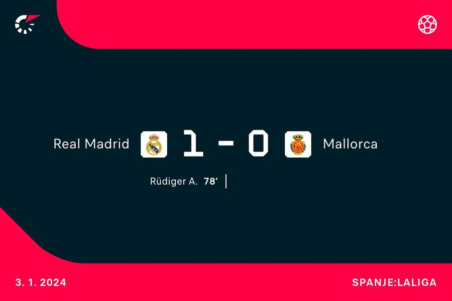 Goalgetter Real Madrid-Real Mallorca