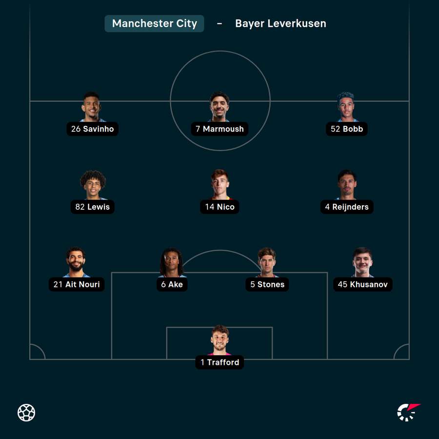 Startelf Manchester City
